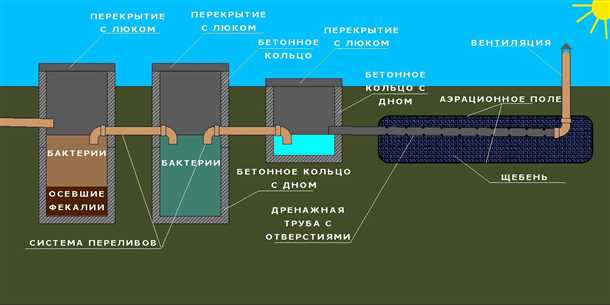 Причины засора колодца