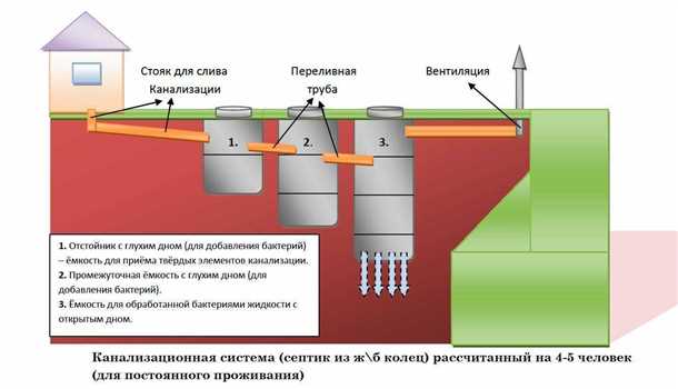 Общая информация