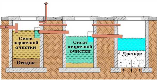 Способы откачки канализационных колодцев
