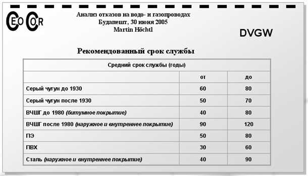 1. Прочность и долговечность