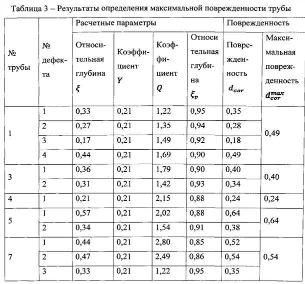 Регулярное обслуживание и замена труб водоснабжения