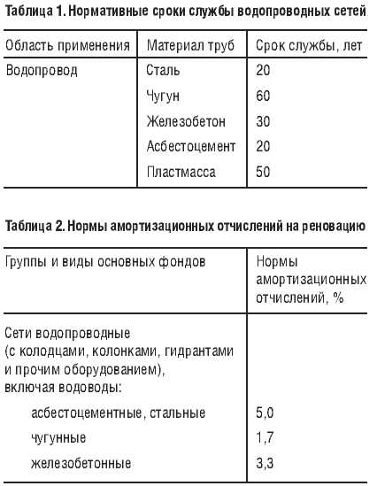 Влияние воды на металлические трубы