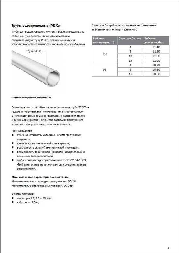 Сравнение срока службы металлических и пластиковых труб