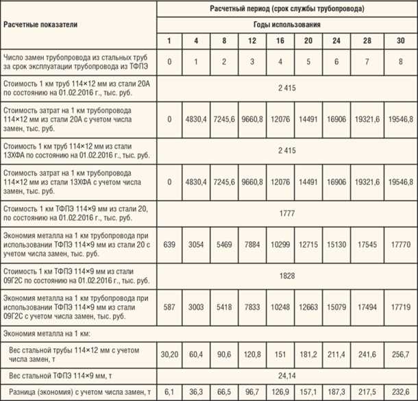3. Легкость монтажа и ремонта
