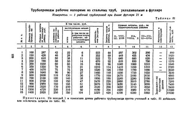 Факторы, влияющие на срок службы металлических труб