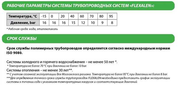 Коррозия и ее влияние на срок службы труб
