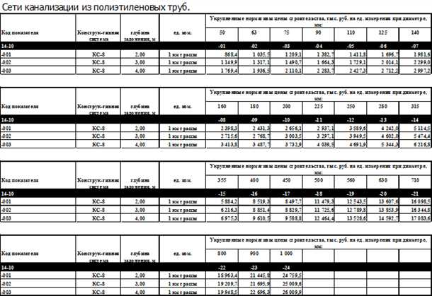 Срок службы металлических труб водоснабжения
