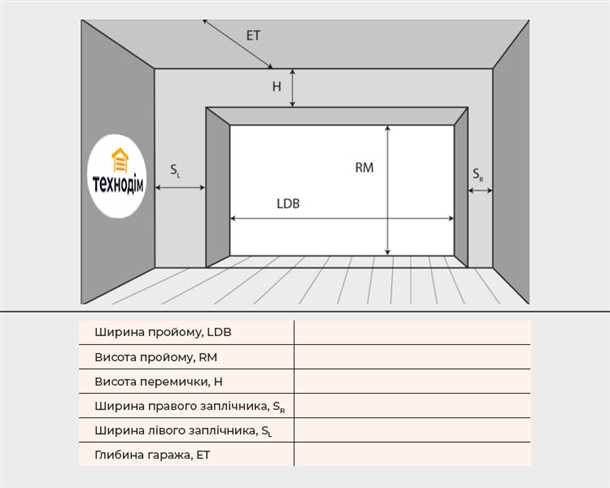 Типы открывания гаражных ворот