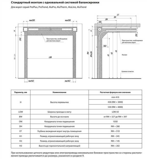 Материалы для изготовления гаражных ворот