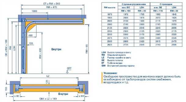 Как выбрать гаражные ворота для своего гаража