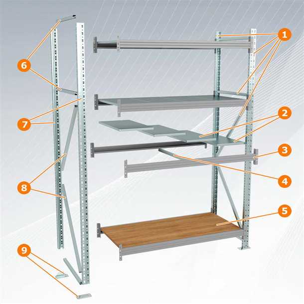 Шаги по созданию стеллажа