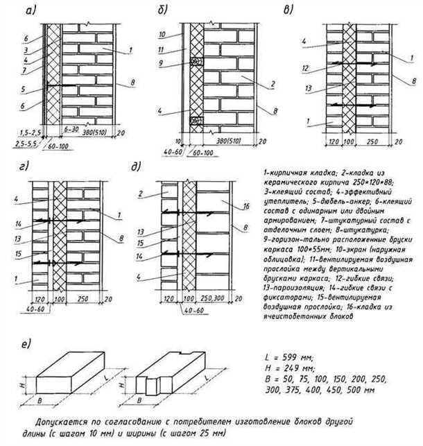 2. Полнотелый кирпич