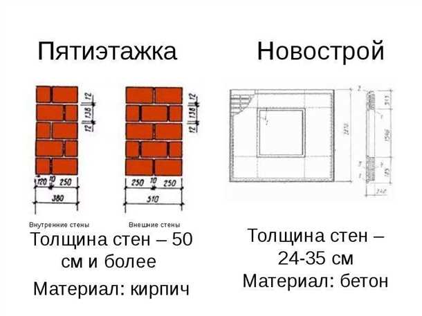 Преимущества кирпичных стен