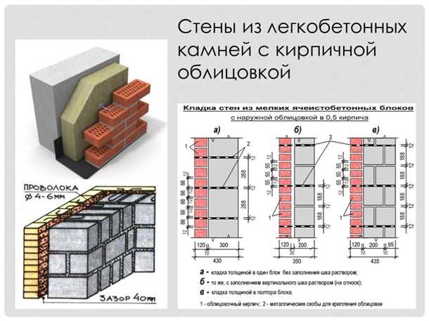 Технология укладки кирпича