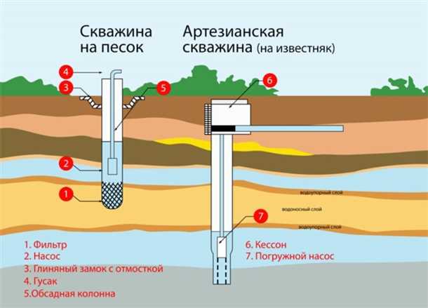 Геологическое обследование