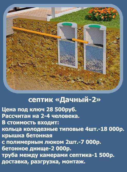 Стоимость септика из бетонных колец, и цена монтажа под ключ