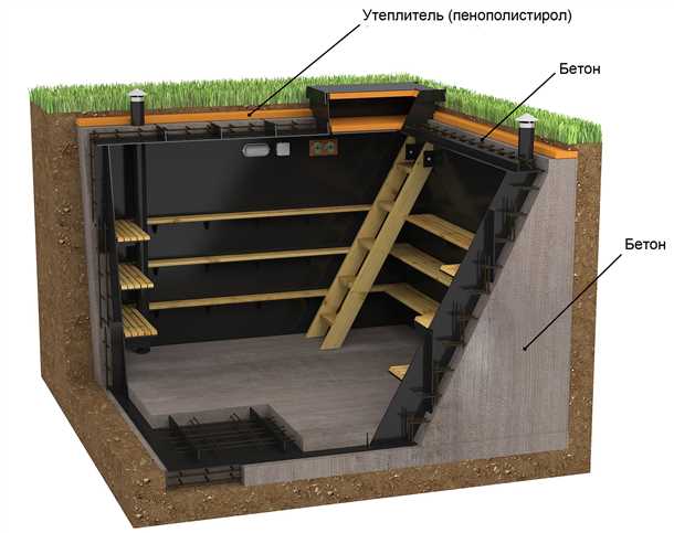 Выбор утеплителя