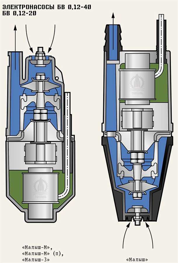 2. Проблемы с насосом