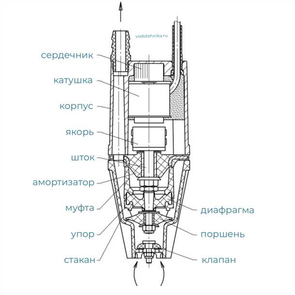 Регулировка давления