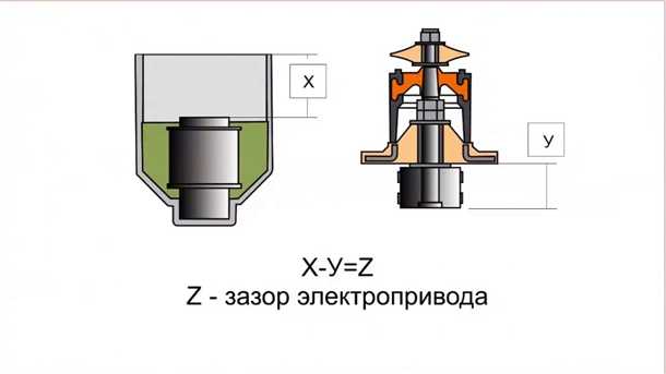 Шаги замены уплотнительных колец: