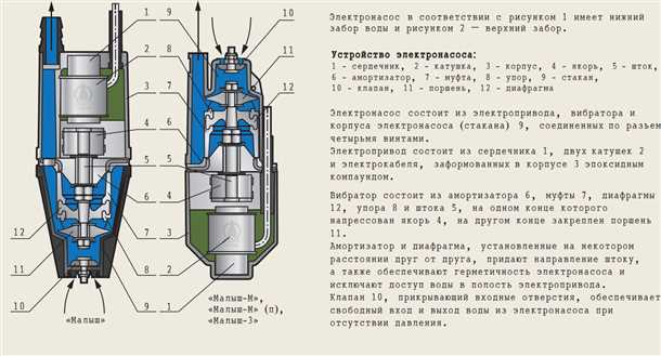 Шаг 3: Проверьте наличие утечек и повреждений