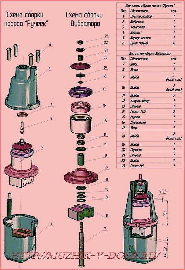 Своими руками восстановите работу насоса типа Своими руками ремонт насоса малыш