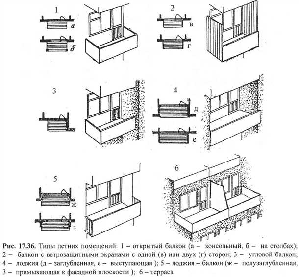 1. Размер балкона
