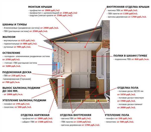 Схема балкона: пошаговая инструкция для организации комфортной зоны отдыха Схема балкона