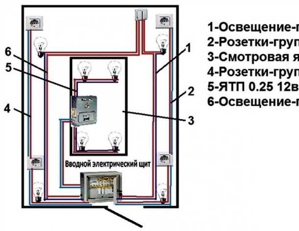 Выбор проводки и электрооборудования