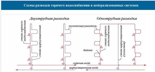 Расчет объема горячей воды для нужд дома