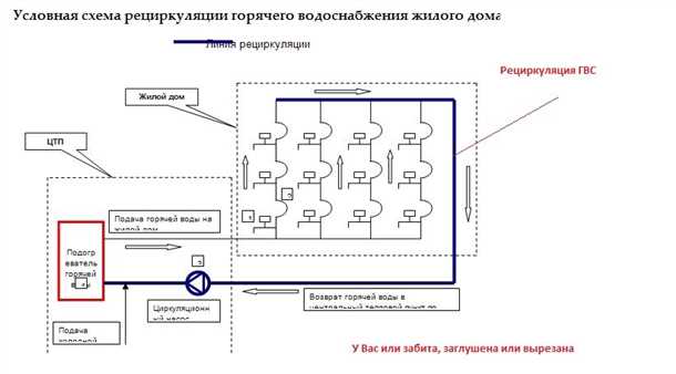 Схема горячего водоснабжения многоквартирного дома