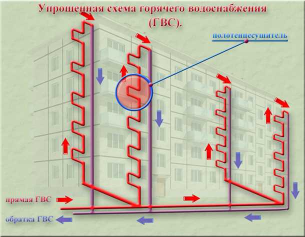 1. Источник тепла