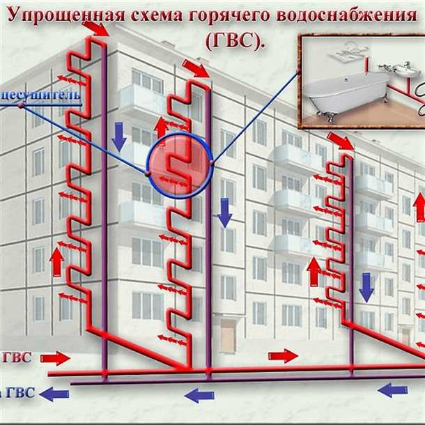 2. Распределительный узел