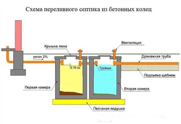 Уровень качества
