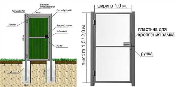 Разновидности калиток по материалу