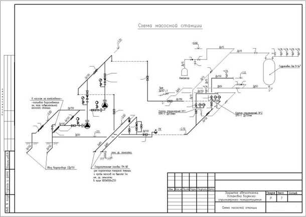 Что такое насосная станция?