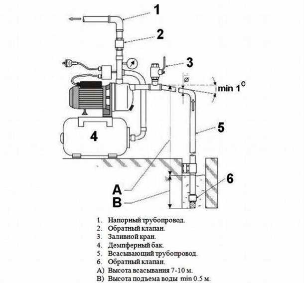 2. Высокая производительность и надежность