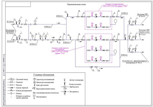 Схема насосной станции
