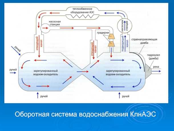Увеличение производительности