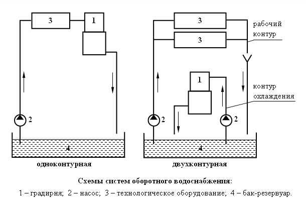 2. Насосные станции