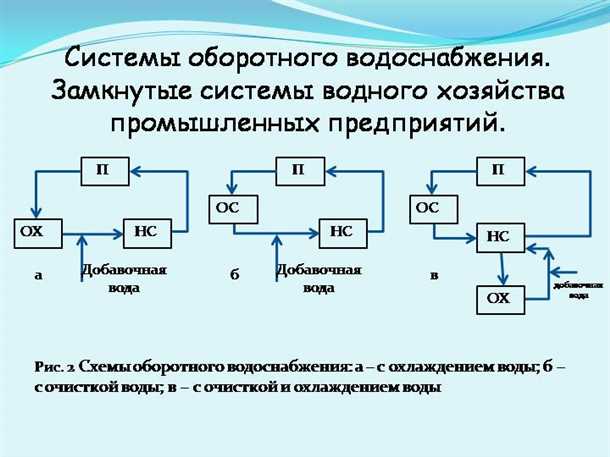 Основные компоненты схемы