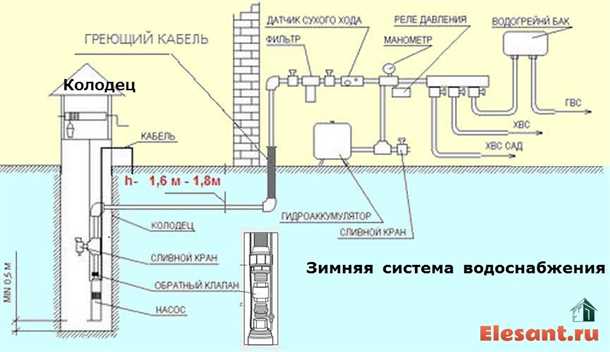 Подготовка колодца перед установкой системы