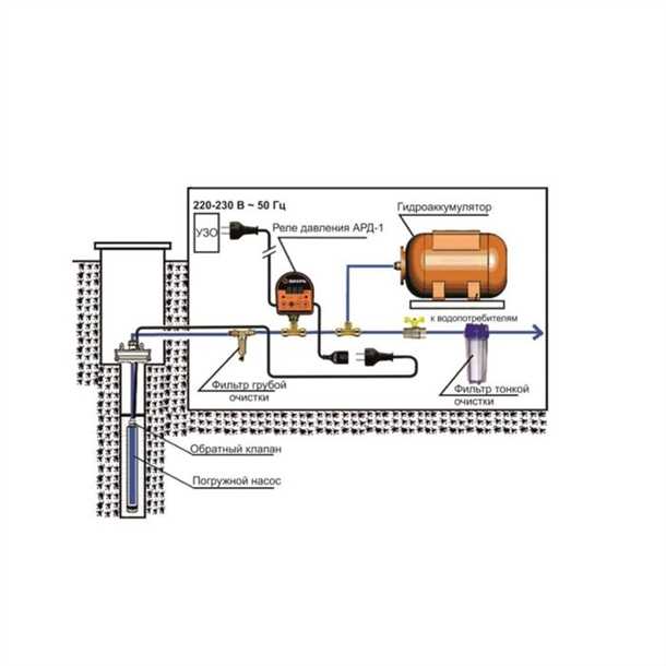 Преимущества использования гидроаккумулятора в насосной станции Nasos