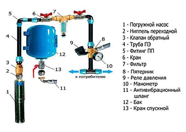 3. Регулировка давления воды