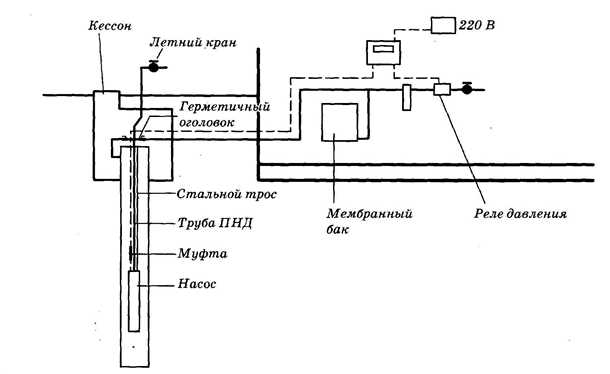Основные компоненты системы