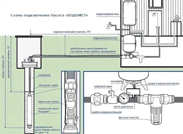 Вертикальные многоступенчатые насосы