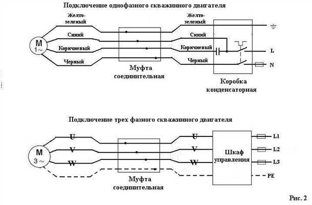 Преимущества скважинного насоса: