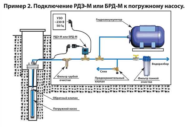 Преимущества скважинного насоса: