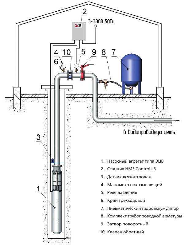 Недостатки скважинного насоса: