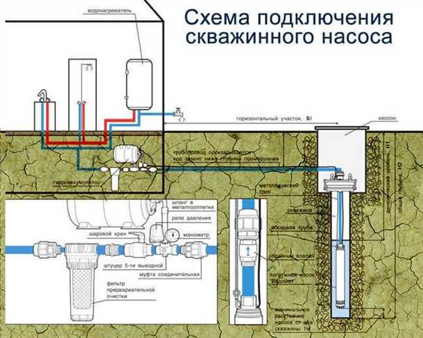 Как проверить правильность подключения скважинного насоса